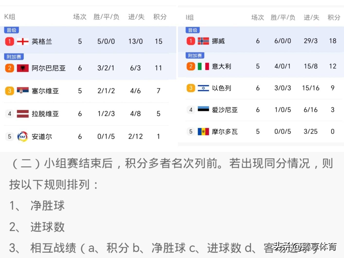C7娱乐-葡萄牙队成绩怎么样